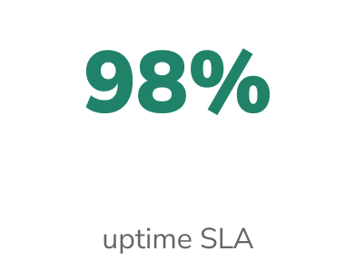 98%-1